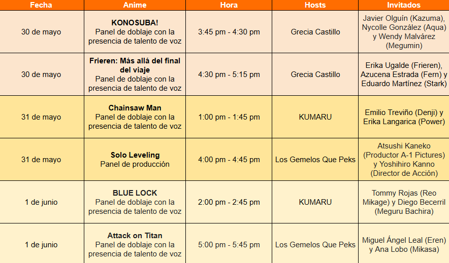 Tabla de horarios con paneles de doblaje y producción de diferentes animes en el evento CCXPMX25. Incluye fechas, nombres de animes, horas y nombres de hosts e invitados.